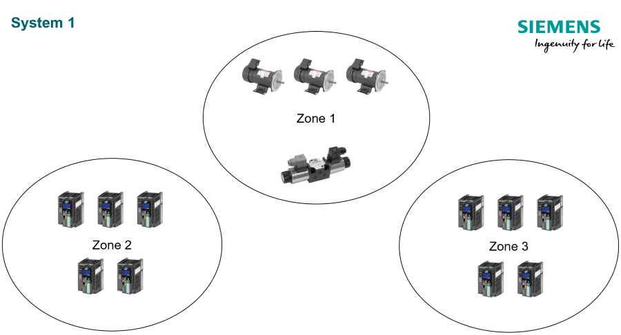 screenshot of a diagram within system 1