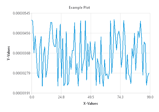 Changed ScatterSeries to a LineSeries