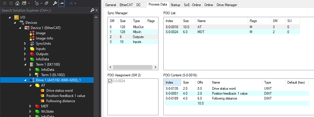 Process Data