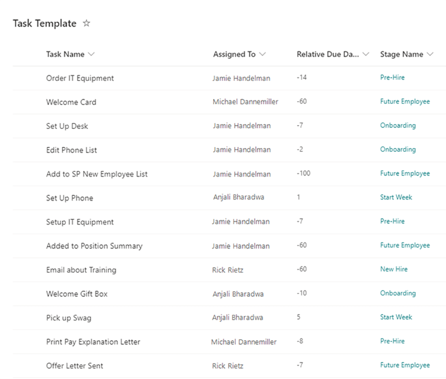 Task Template SharePoint