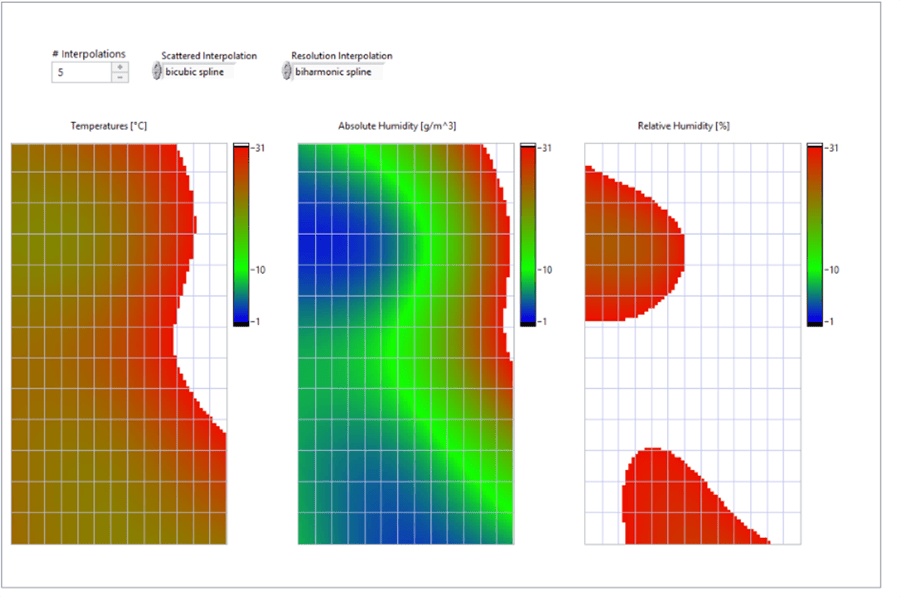 Intensity map interpretation of the data