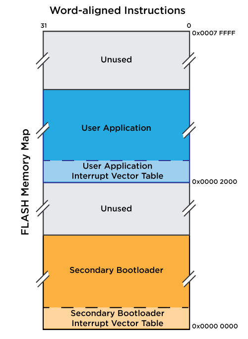 bootloader