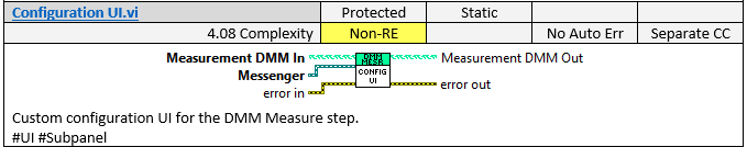 VIA Plus Configurations