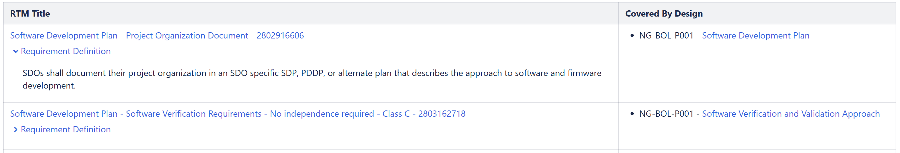 Requirement Documentation in Design