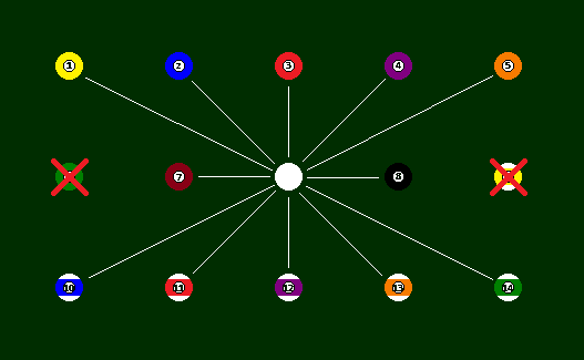 Screenshot of a 3x5 grid of pool balls with the cue ball positioned in the center