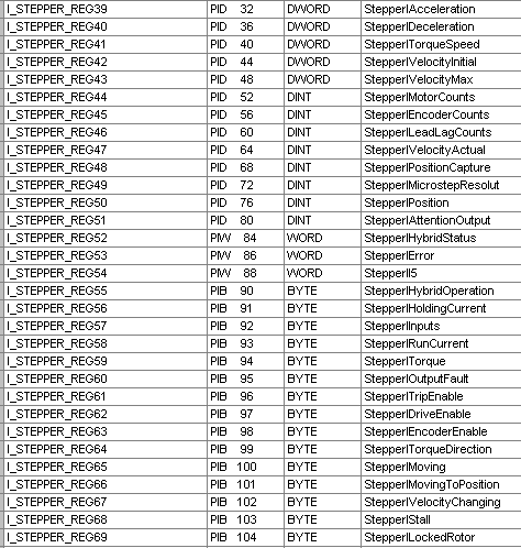 128 bytes of inputs and outputs in MDrive object