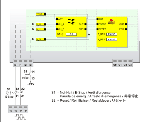 safeconf trisafe-s module cross circuit detection