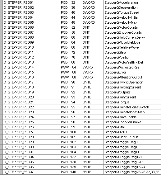 128 bytes of inputs and outputs in MDrive object