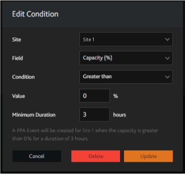 Edit Alert condition window