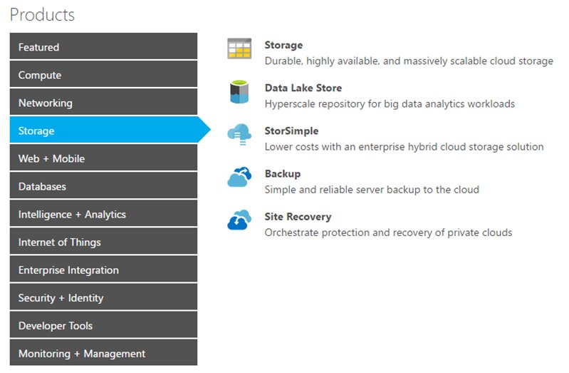 Azure Pricing Products Menu of Storage features and benefits: Storage, Data Lake Store, StorSimple, Backup, Site Recovery