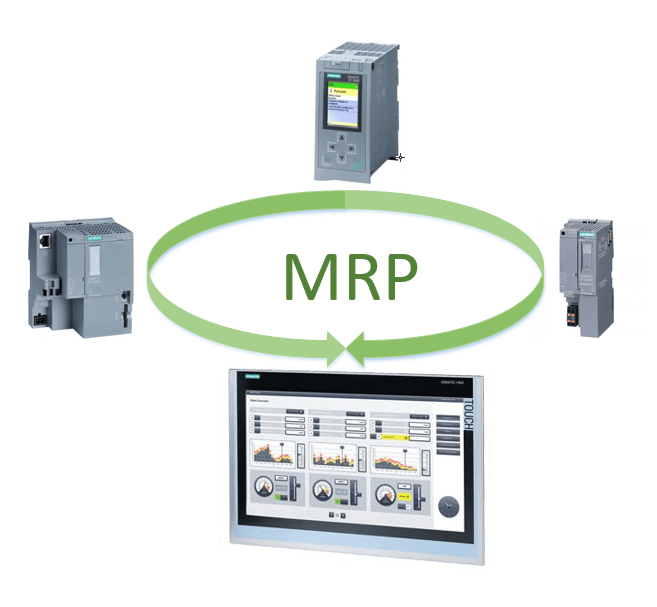 MRP Network