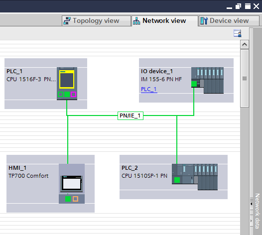 Image of connected interfaces of all devices to create a common Profinet network