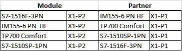 Image of module and partner port connections