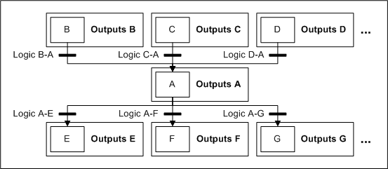 State Transition To Ladder Diagram Translation