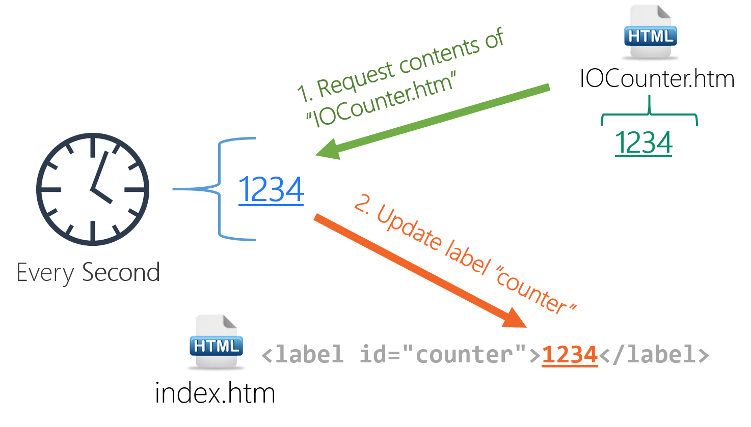 Label html что это. Лейбл html. Label html. Тег Label в html. Label CSS.