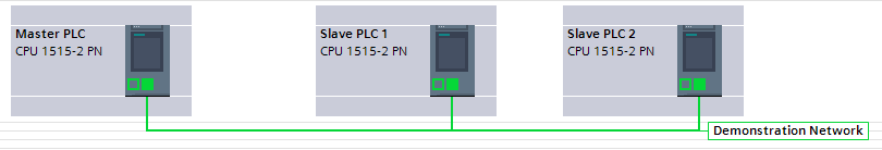 initial-s7-1500-profinet-configuration