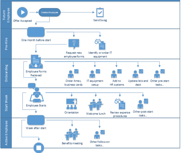 Client Onboarding Process Flow Chart