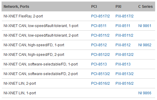 List of CAN hardware compatible with DMC's J1939 drivers