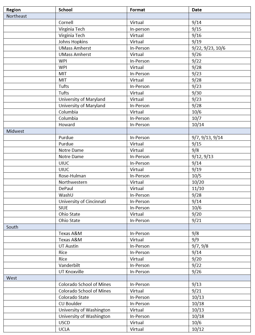 Career Fair List 2022 DMC