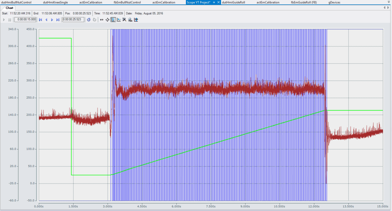 Chart scoping multiple variables on multiple axes in Visual Studio