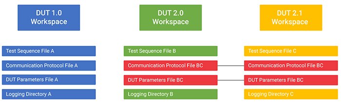 Flex Framework configuration files