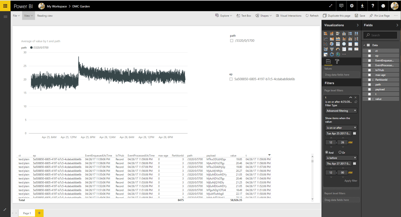 Power BI Moisture Detection UI.