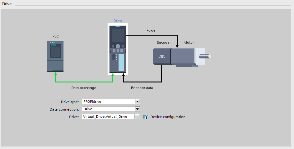 The configuration of the virtual drive