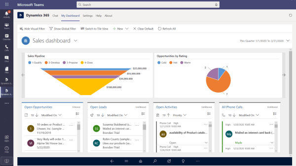 Microsoft Dynamics 365 Sales Pro dashboard