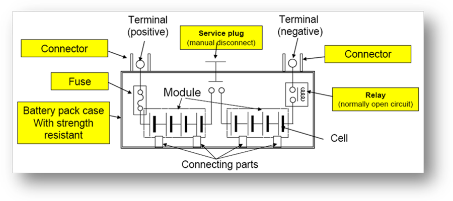 EV Battery Temperature Sensors