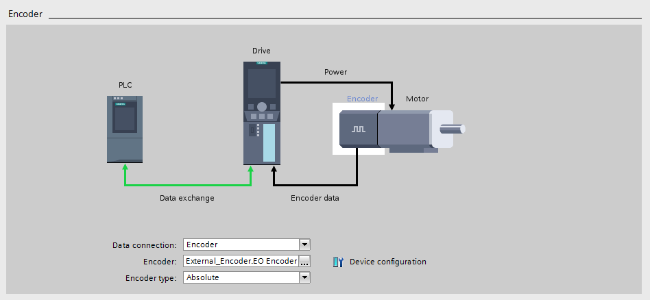 The configuration of the external encoder