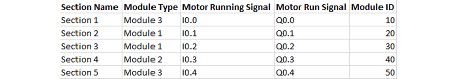 Excel data