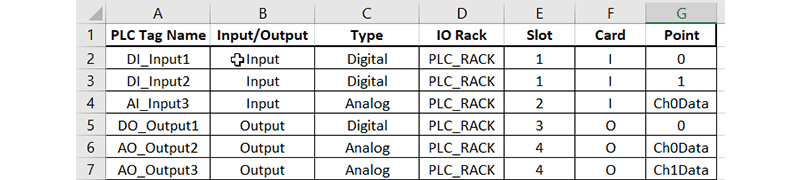 Inputs and Outputs