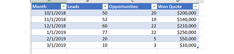 Excel Sample Table