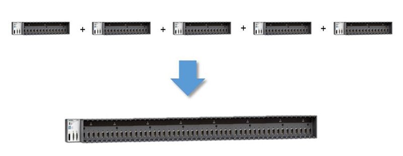 Diagram of distributed and synchronized FPGA applications using C-series chassis