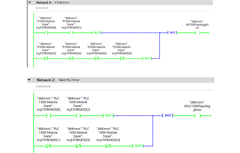 Siemens fault