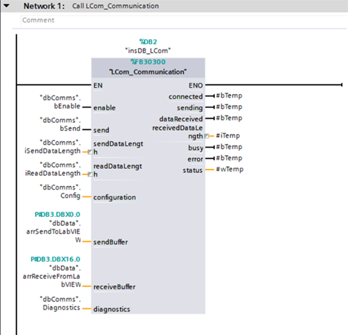 Figure 1: LCom Block in TIA Portal V15