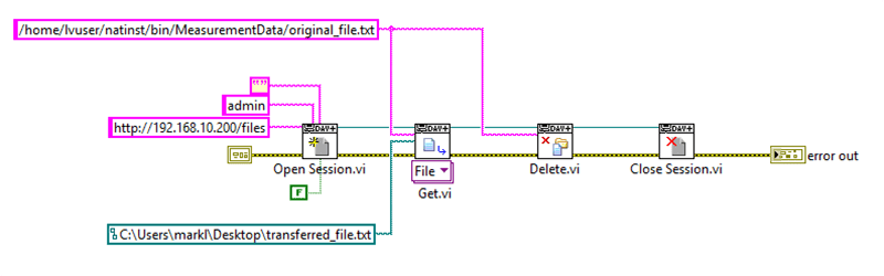 Figure 2: An example VI that transfers a file from the cRIO to the PC, then deletes the file on the cRIO.