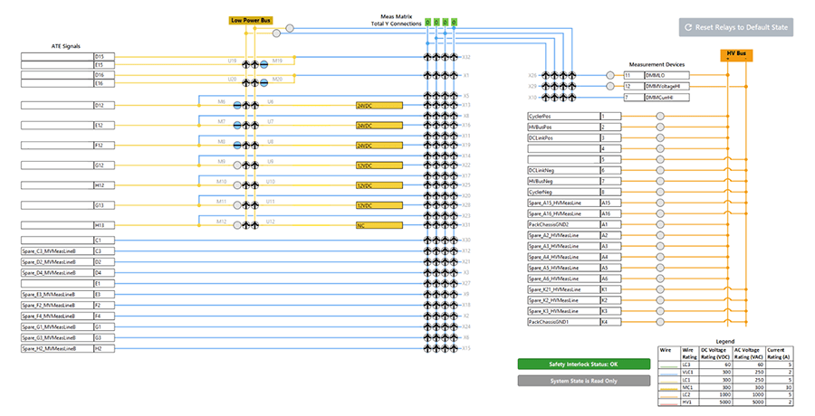 Figure 7. Interactive System State.