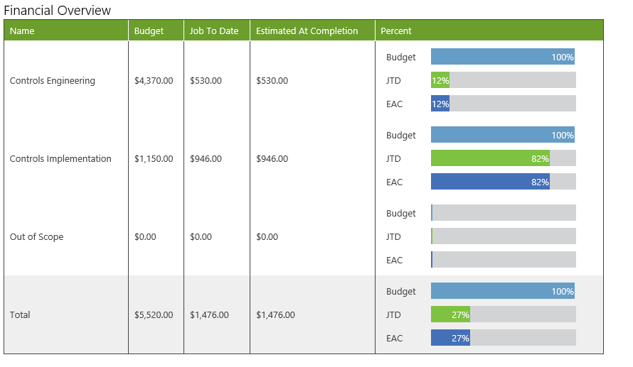 Financial Overview Dashboard