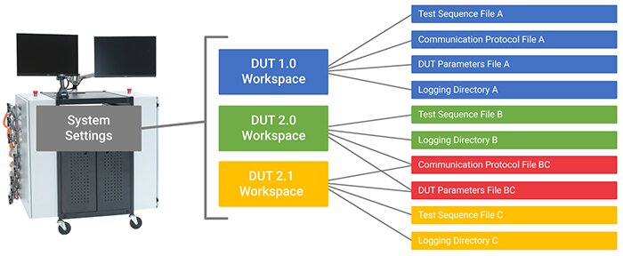 Flex Framework configuration settings