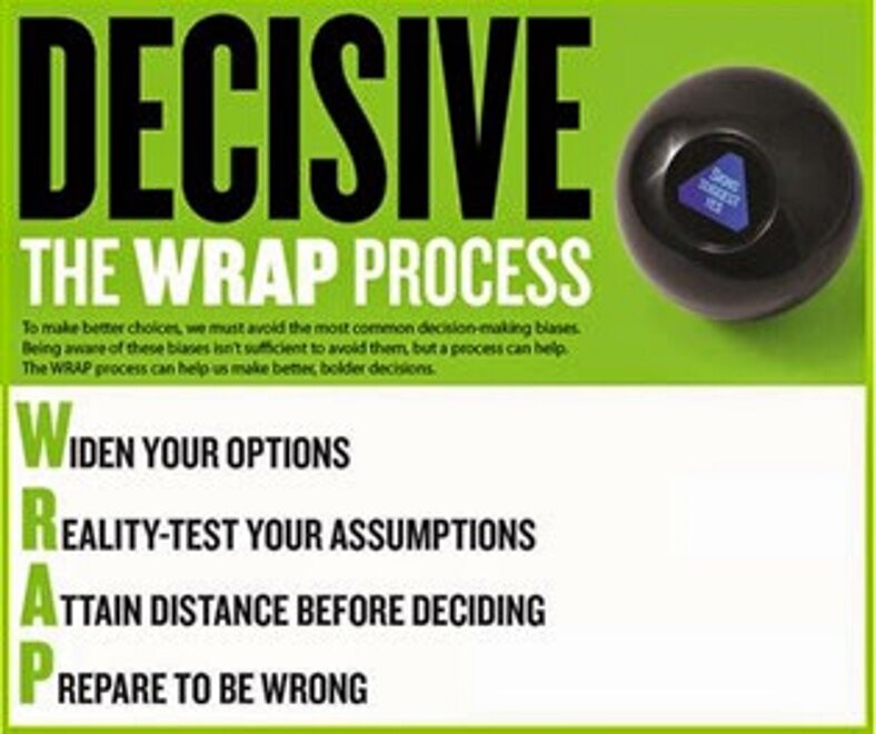 WRAP process