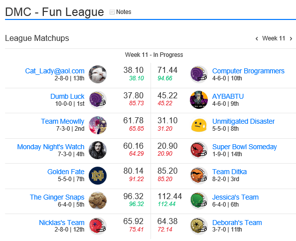 DMC's team rankings so far in our fantasy football fun league