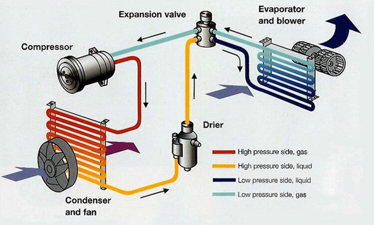 HVAC chamber