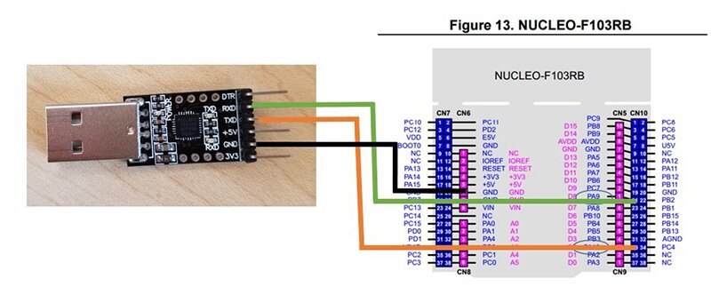 Hardware wiring.