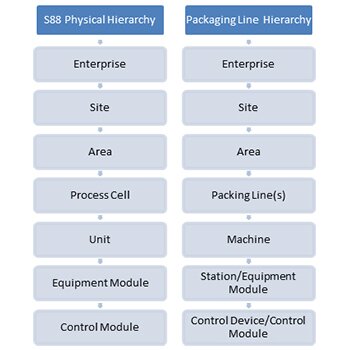 Hierarchy Comparison by Dbstruk - Wikipedia.