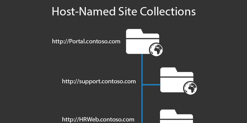 Host-Named Site Collections