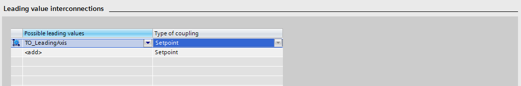 Configuration of the leading value interconnections