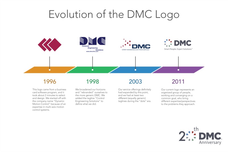 logo evolution timeline