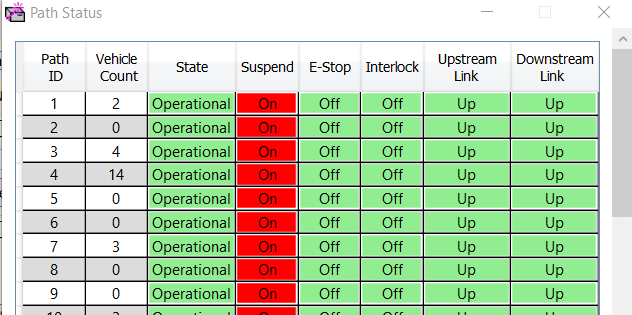 MagneMotion Path Status Display