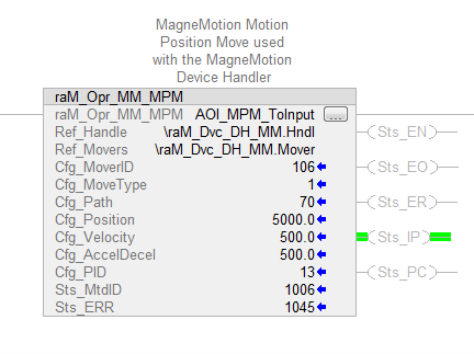 Magnemotion Motion Position Move